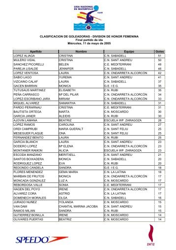 DIVISION DE HONOR FEMENINA Final partido de ida MiÃ©rcoles, 11 ...