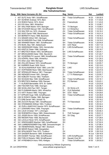 Rangliste Gesamt 2002 - LWS Langlaufwandergruppe Schaffhausen