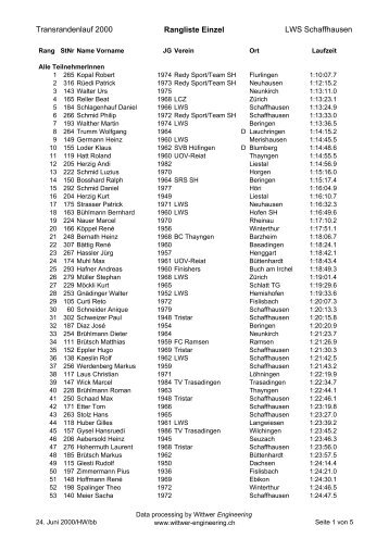 Rangliste Gesamt 2000 - LWS Langlaufwandergruppe Schaffhausen