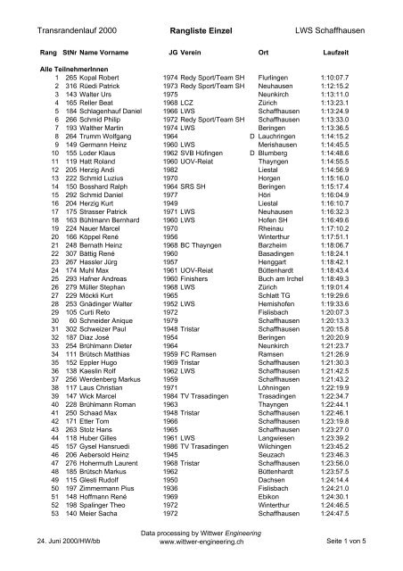 Rangliste Gesamt 2000 - LWS Langlaufwandergruppe Schaffhausen