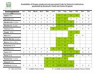 Oregon Seasonal Fruit Chart