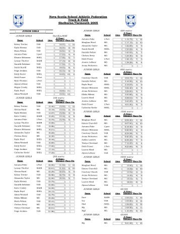 Shel Yar Results.pdf - Nova Scotia School Athletic Federation