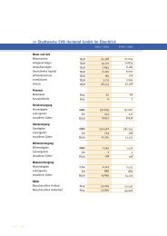 Bericht der Geschäftsführung - Stadtwerke Huntetal