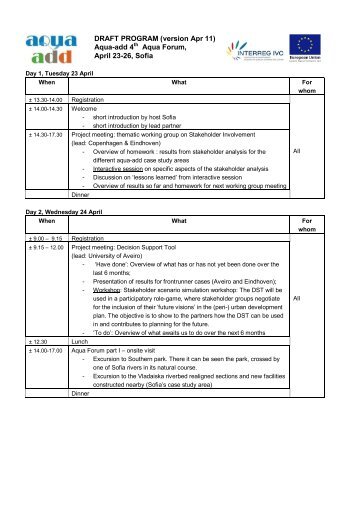 Agenda of the meeting - AQUA-ADD Interreg IVC project