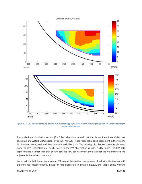 Computational Mechanics Research and Support for Aerodynamics ...