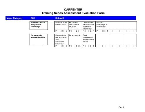 Major Category Skill Subs