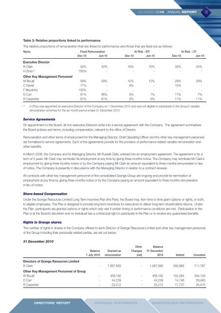 2010 Annual Report - Grange Resources