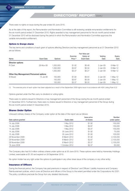 2010 Annual Report - Grange Resources