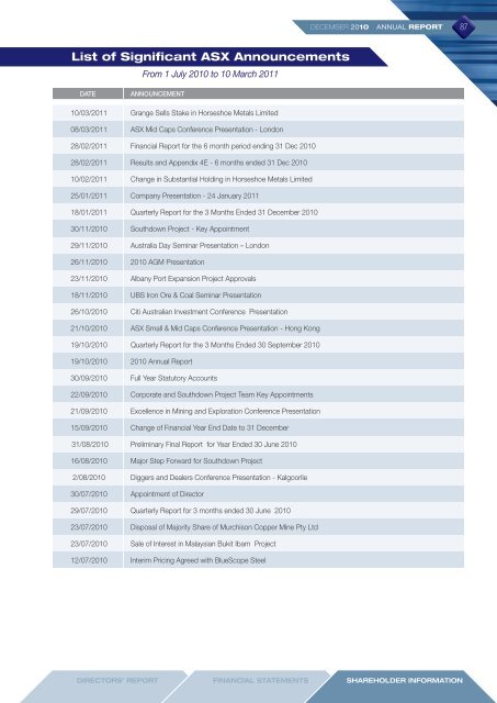 2010 Annual Report - Grange Resources