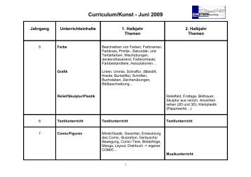 schulinternes Curriculum Kunst (PDF)