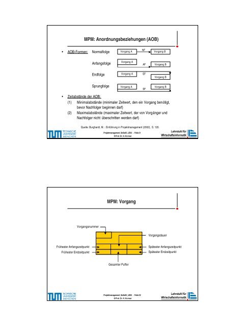 PM_SS05_LE03.pdf - Lehrstuhl fÃ¼r Wirtschaftsinformatik