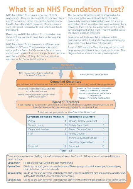 NHS Foundation Trust - Devon Partnership NHS Trust