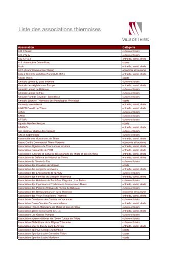 Liste des associations thiernoises - Thiers