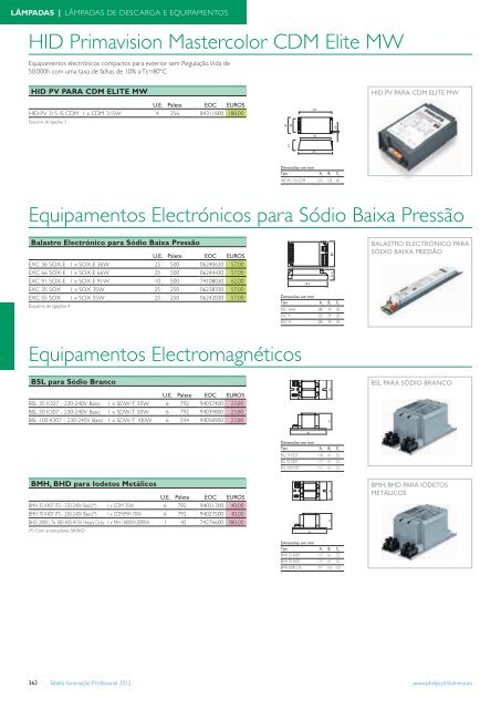 Tabela IluminaÃ§Ã£o Profissional - Philips