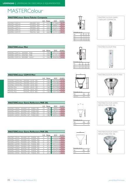 Tabela IluminaÃ§Ã£o Profissional - Philips