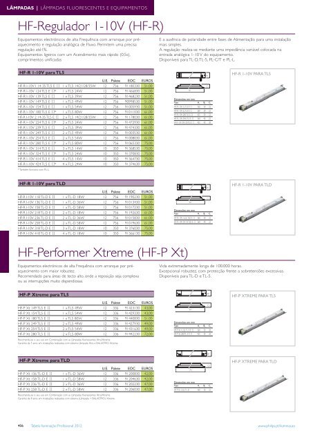Tabela IluminaÃ§Ã£o Profissional - Philips
