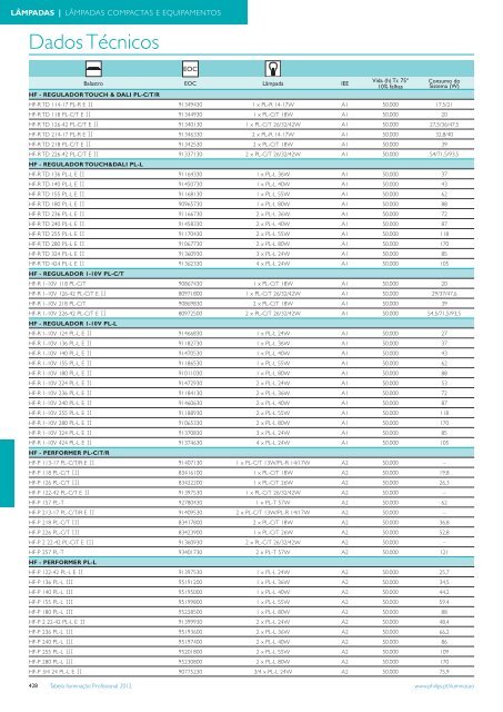 Tabela IluminaÃ§Ã£o Profissional - Philips