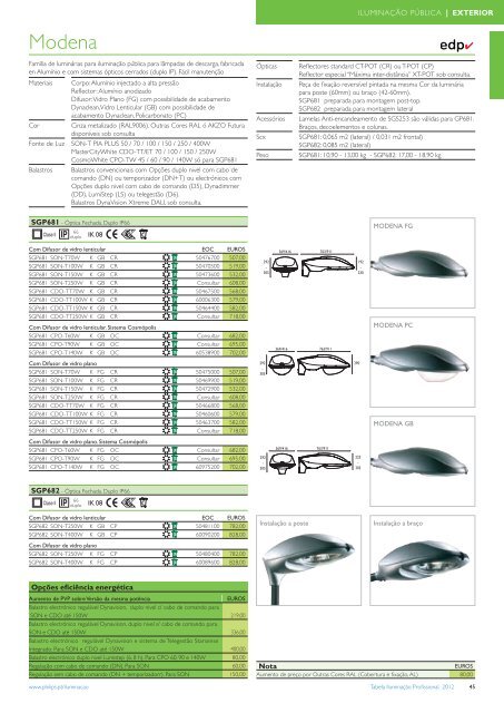 Tabela IluminaÃ§Ã£o Profissional - Philips