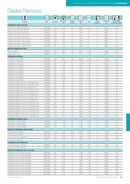Tabela IluminaÃ§Ã£o Profissional - Philips