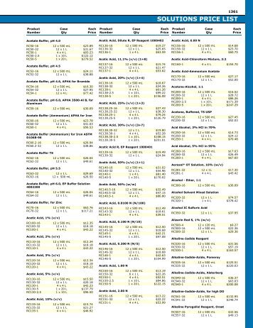 SOLUTIONS PRICE LIST