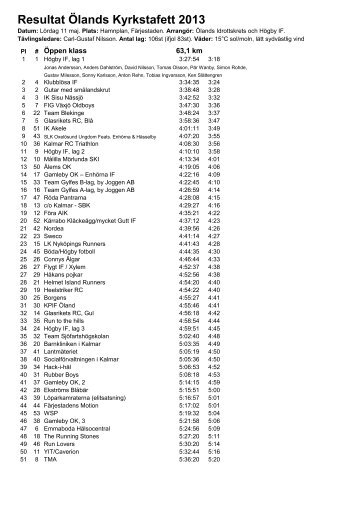 Resultat Ãlands Kyrkstafett 2013 - HÃ¶gby IF