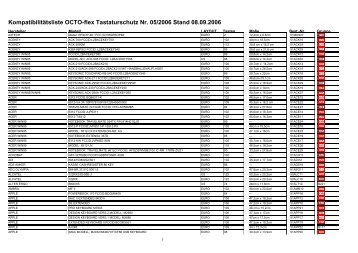 Ausführliche Typenliste OCTO-flex Tastaturschutz D