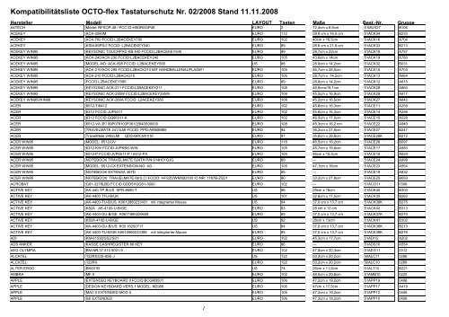 Ausführliche Typenliste OCTO-flex Tastaturschutz D