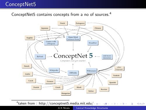 Lexical Knowledge Structures