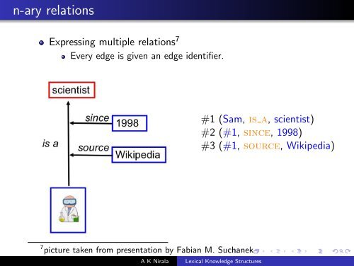 Lexical Knowledge Structures