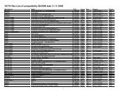 Ausführliche Typenliste OCTO-flex Tastaturschutz GB