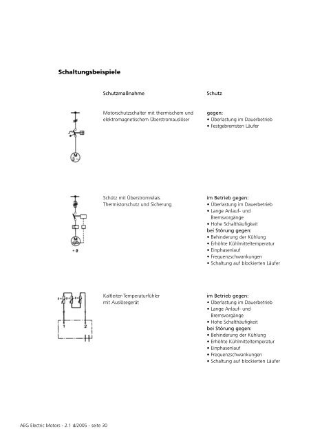 Drehstrom-Asynchronmotoren - AsEG Antriebstechnik GmbH