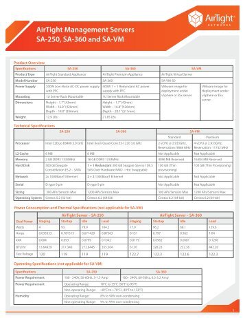 AirTight Management Servers SA-250, SA-360 ... - AirTight Networks