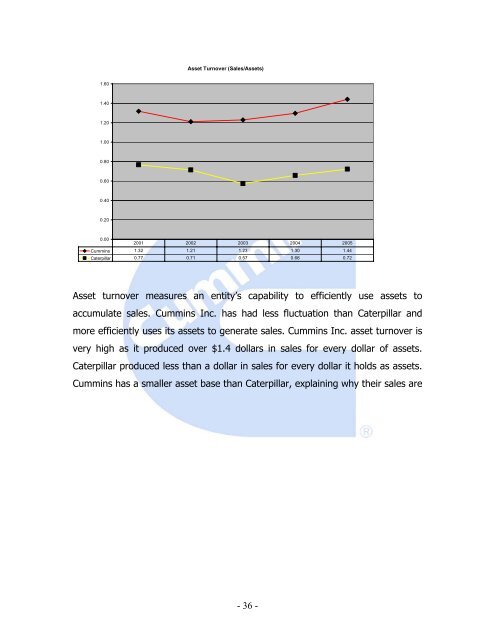 Cummins Inc. Equity Valuation and Analysis