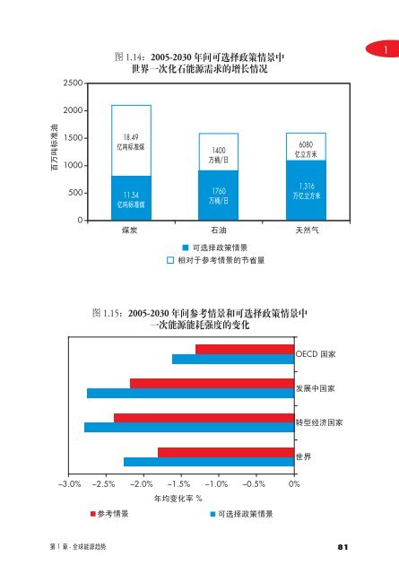 ä¸çè½æºå±æ2007:ä¸­å½éç²¹ - International Energy Agency