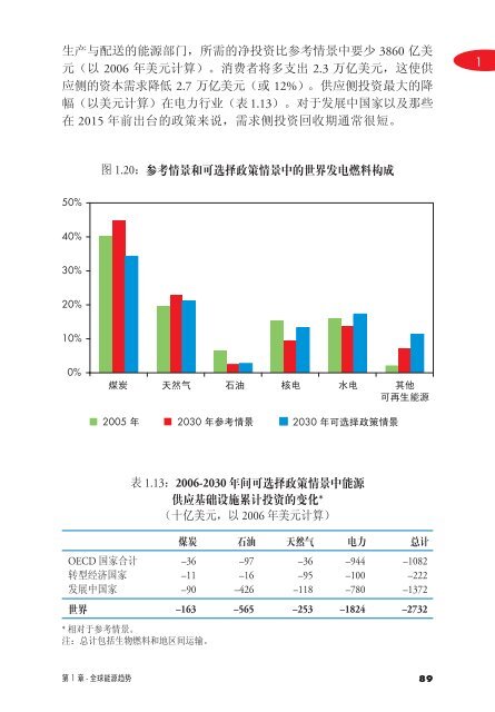 ä¸çè½æºå±æ2007:ä¸­å½éç²¹ - International Energy Agency