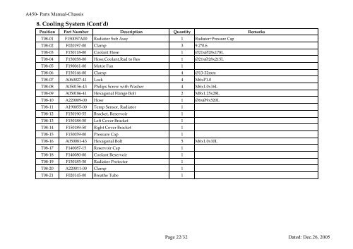 1. Front Suspension