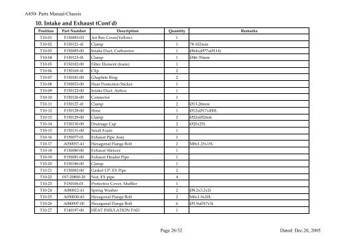 1. Front Suspension