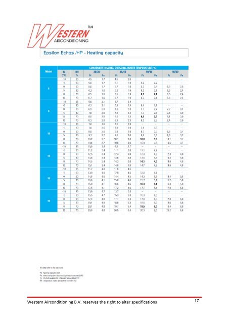 Epsilon Echos air/water chillers and heat pumps - Western ...