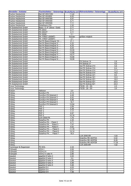 Hersteller / Anbieter Flachkollektor / Solaranlage ... - ÖKO-Energie