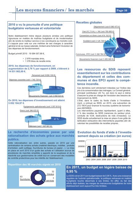 rapport d'activitÃ© 2010.indd - Service DÃ©partemental d'Incendie et de ...