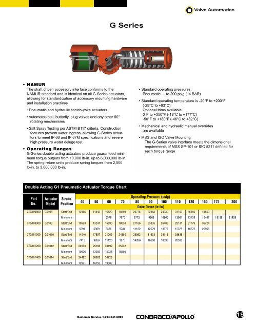 Technical Sheet - G Series