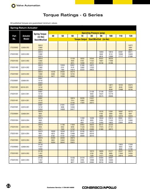 Technical Sheet - G Series