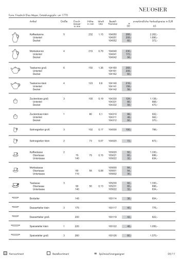 Daten & Preise (PDF) - KPM