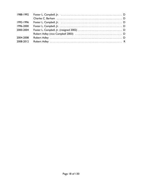 Members List From 1880 - Louisiana