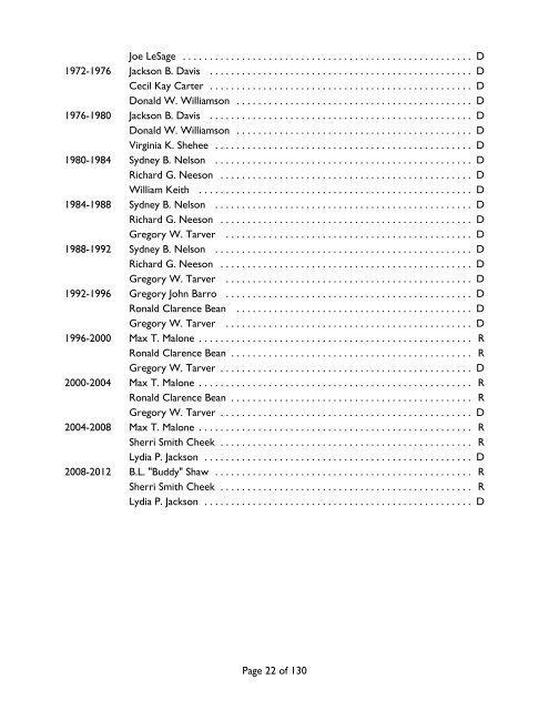 Members List From 1880 - Louisiana