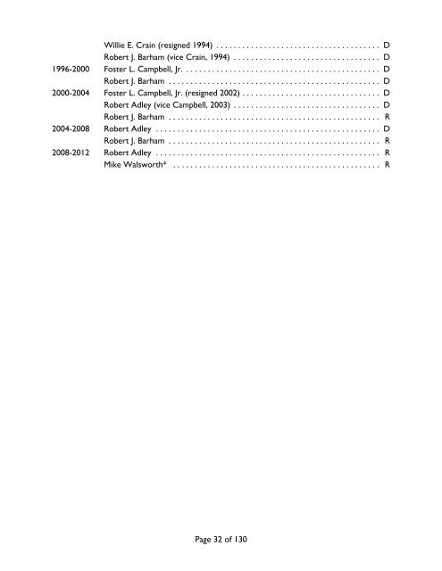 Members List From 1880 - Louisiana