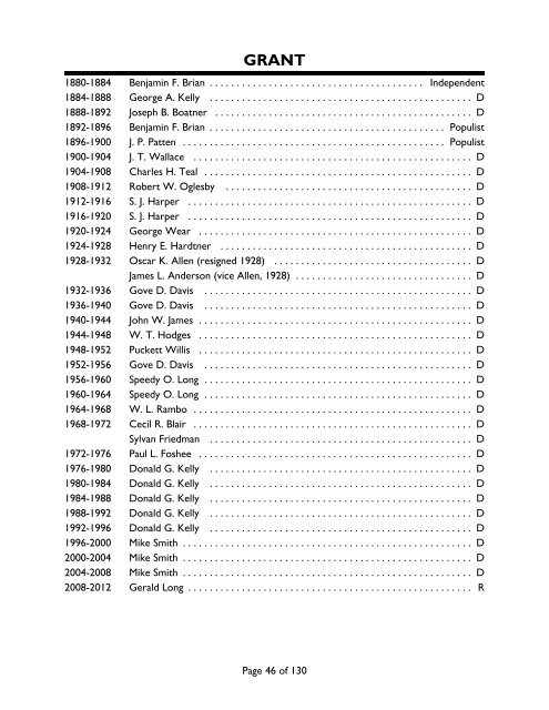Members List From 1880 - Louisiana