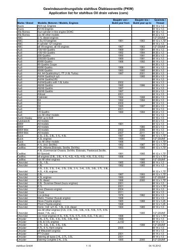 Engine Oil Drain Plug Torque Chart 2018