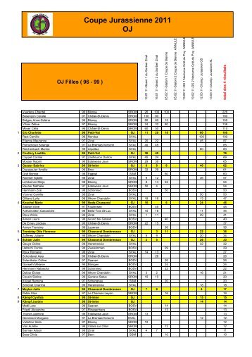 Coupe Jurassienne 2011 OJ - Ski-Club Saint-Imier