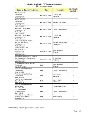 Indicative seat matrix - National Board Of Examination